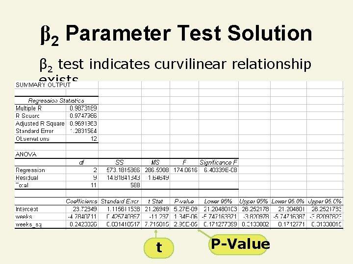 β 2 Parameter Test Solution β 2 test indicates curvilinear relationship exists t P-Value