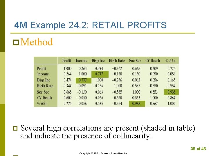 4 M Example 24. 2: RETAIL PROFITS p Method p Several high correlations are