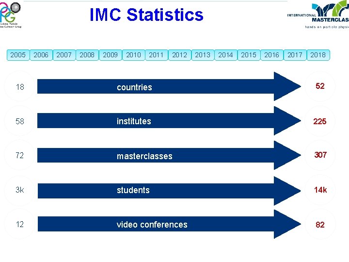 IMC Statistics 2005 2006 2007 2008 2009 2010 2011 2012 2013 2014 2015 2016