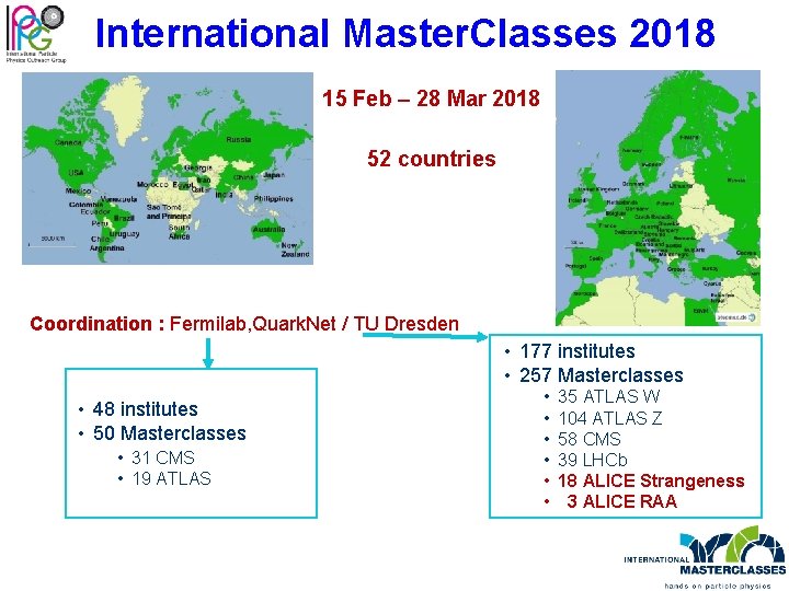 International Master. Classes 2018 15 Feb – 28 Mar 2018 52 countries Coordination :