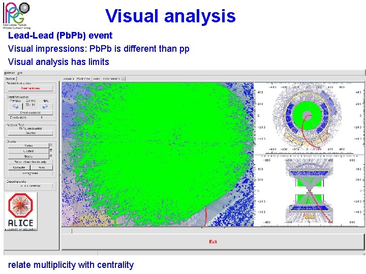Visual analysis Lead-Lead (Pb. Pb) event Visual impressions: Pb. Pb is different than pp
