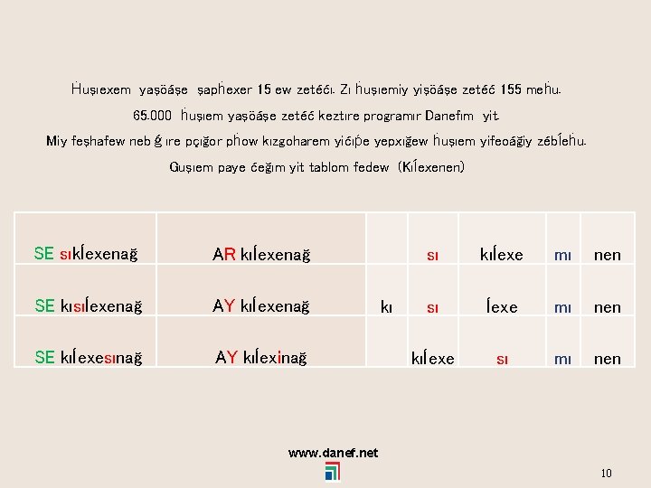 Ḣuşıexem yaşöáşe şapḣexer 15 ew zetéćı. Zı ḣuşıemiy yişöáşe zetéć 155 meḣu. 65. 000