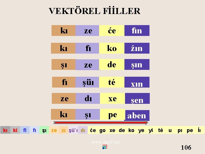 VEKTÖREL FİİLLER kı ki fi fı kı ze će fın kı fı ko źın