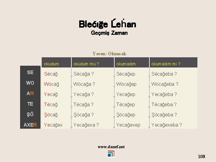 Blećığe Ĺeḣan Geçmiş Zaman Yecen: Okumak okudum mu ? okumadım mı ? SE Sécağa