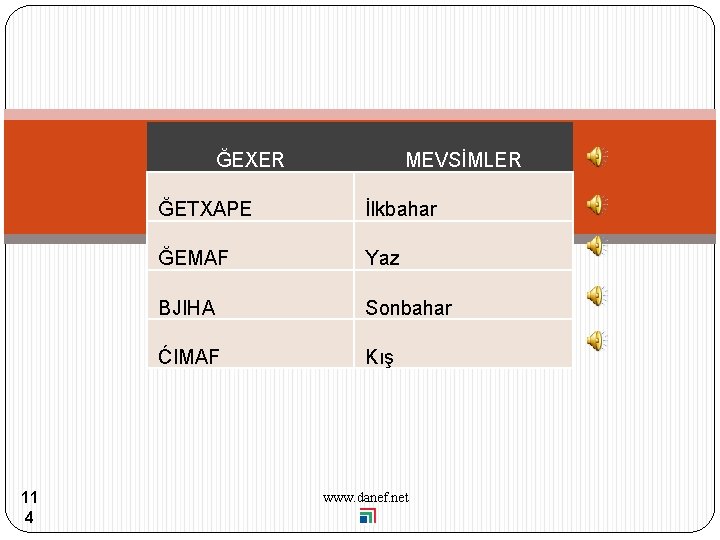 ĞEXER 11 4 MEVSİMLER ĞETXAPE İlkbahar ĞEMAF Yaz BJIHA Sonbahar ĆIMAF Kış www. danef.