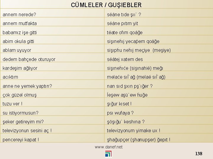 CÜMLELER / GUŞIEBLER annem nerede? séáne tıde şıı` ? annem mutfakta séáne pıtım yit