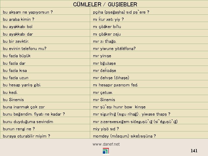 CÜMLELER / GUŞIEBLER bu akşam ne yapıyorsun ? pçıha (pşeğaşha) sıd pş`ere ? bu