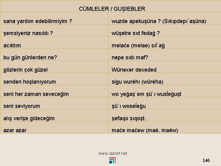 CÜMLELER / GUŞIEBLER sana yardım edebilirmiyim ? wuzde apekuşüna ? (Sıkıpdepı`aşüna) şemsiyeniz nasıldı ?