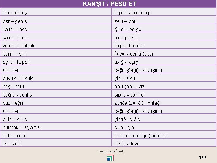 KARŞIT / PEŞÜ`ET dar – geniş bğuze - şöámbğe dar – geniş zejü –