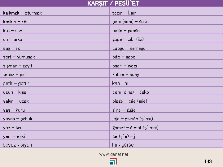 KARŞIT / PEŞÜ`ET kalkmak - oturmak tecın - ṫısın keskin - kör çanı (şanı)