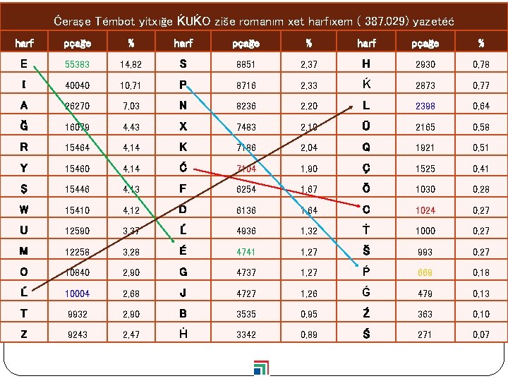 Ćeraşe Témbot yitxığe ḰUḰO ziše romanım xet harfıxem ( 387. 029) yazetéć harf pçağe