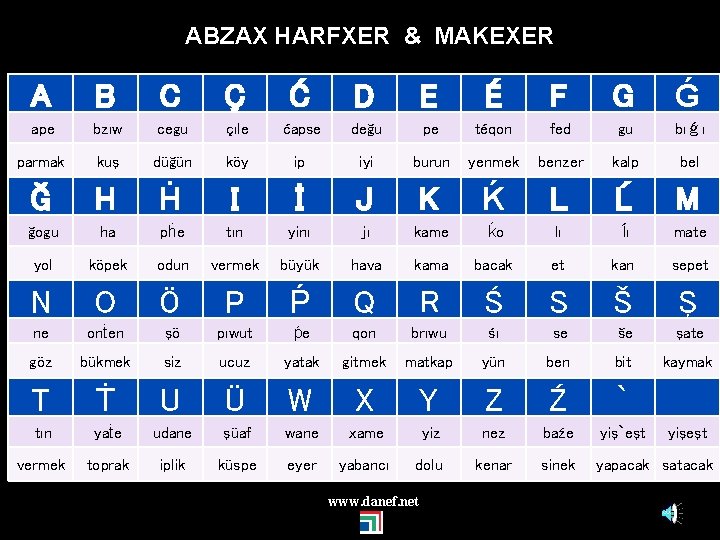 ABZAX HARFXER & MAKEXER A B C Ç Ć D E É F G