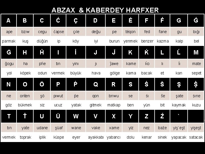 ABZAX & KABERDEY HARFXER A B C Ć Ç D E É F Ḟ