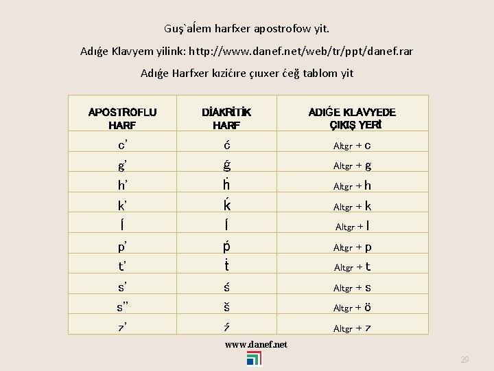 Guş`aĺem harfxer apostrofow yit. Adıǵe Klavyem yilink: http: //www. danef. net/web/tr/ppt/danef. rar Adıǵe Harfxer