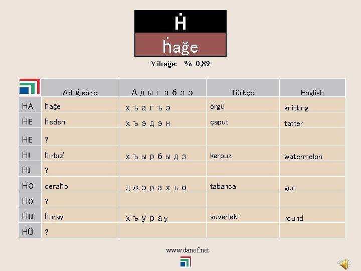 Ḣ ḣağe Yibağe: % 0, 89 Adıǵabze Адыгабзэ Türkçe English ḢA ḣağe хъагъэ örgü