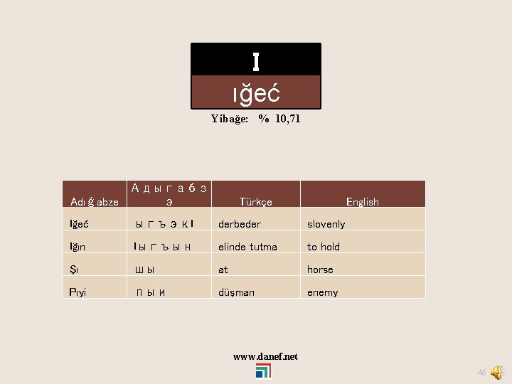 I ığeć Yibağe: % 10, 71 Адыгабз Adıǵabze э Türkçe English Iğeć ыгъэк. I