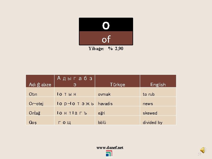 O of Yibağe: % 2, 90 Адыгабз Adıǵabze э Türkçe ovmak English Otın Iотын