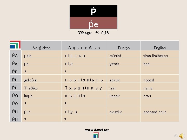 Ṕ ṕe Yibağe: % 0, 18 Adıǵabze Адыгабзэ Türkçe English ṔA ṕaĺe п. Iалъэ