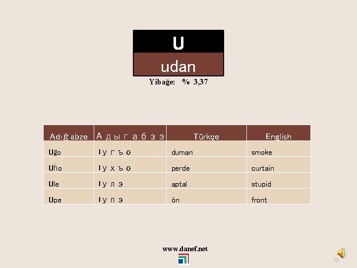 U udan Yibağe: % 3, 37 Adıǵabze Адыгабзэ Türkçe English Uğo Iугъо duman smoke