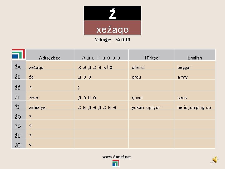 Ź xeźaqo Yibağe: % 0, 10 Adıǵabze Адыгабзэ Türkçe English ŹA xeźaqo хэдзак. Iо