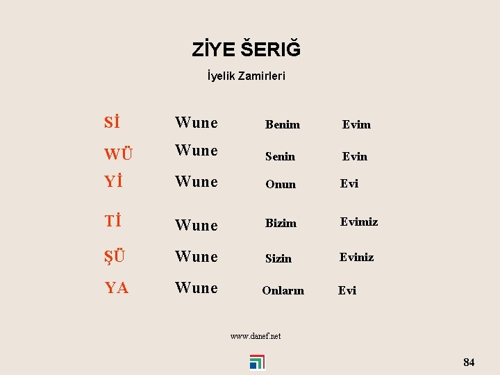 ZİYE ŠERIĞ İyelik Zamirleri Sİ Wune Benim Evim WÜ Wune Senin Evin Yİ Wune