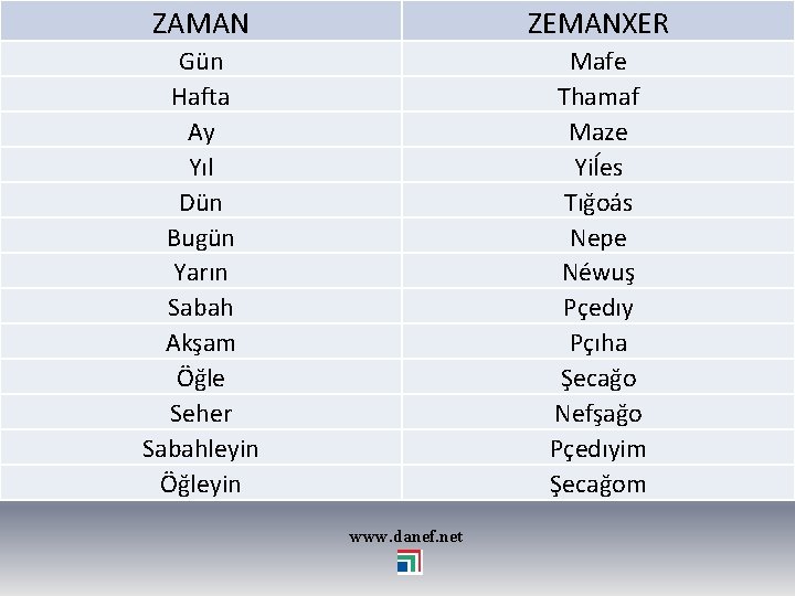 ZAMAN ZEMANXER Gün Hafta Ay Yıl Dün Bugün Yarın Sabah Akşam Öğle Seher Sabahleyin