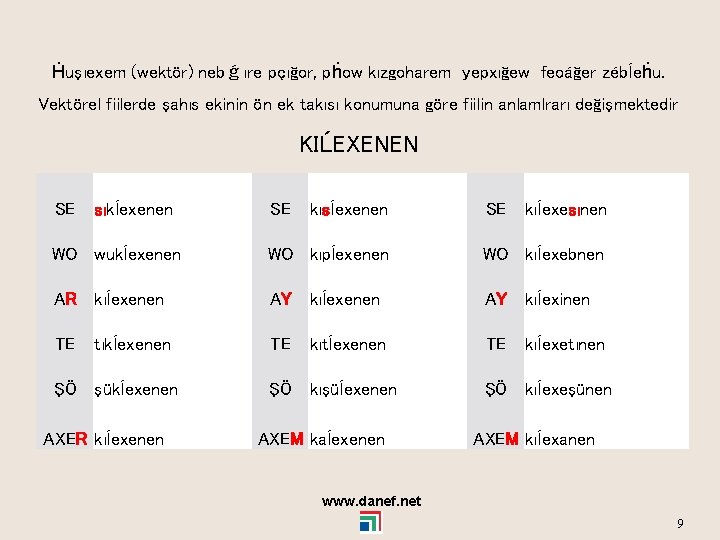 Ḣuşıexem (wektör) nebǵıre pçığor, pḣow kızgoharem yepxığew feoáğer zébĺeḣu. Vektörel fiilerde şahıs ekinin ön