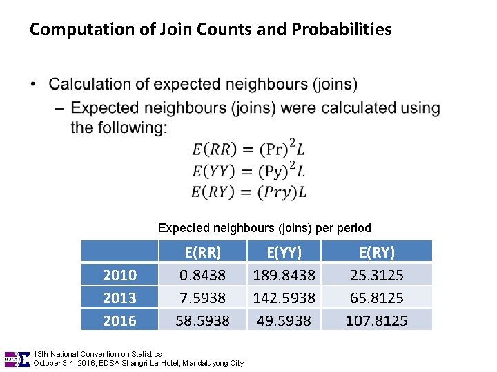 Computation of Join Counts and Probabilities • Expected neighbours (joins) period 2010 2013 2016