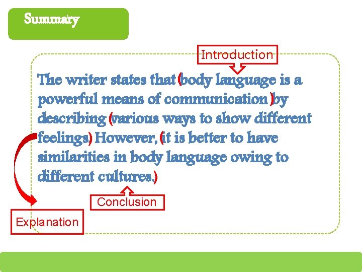 Summary Introduction The writer states that (body language is a powerful means of communication