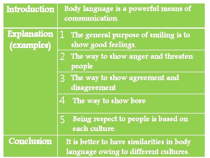 Introduction Body language is a powerful means of communication. Explanation 1 The general purpose