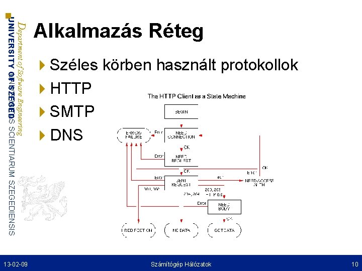 Department of Software Engineering UNIVERSITAS UNIVERSITY OF SZEGED SCIENTIARUM SZEGEDIENSIS 13 -02 -09 Alkalmazás