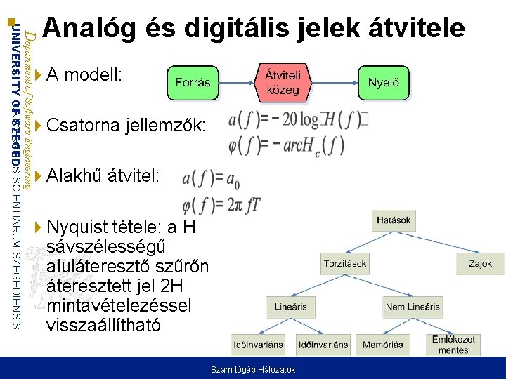 Department of Software Engineering UNIVERSITAS UNIVERSITY OF SZEGED SCIENTIARUM SZEGEDIENSIS Analóg és digitális jelek Department of Software Engineering UNIVERSITAS UNIVERSITY OF SZEGED SCIENTIARUM SZEGEDIENSIS Analóg és digitális jelek