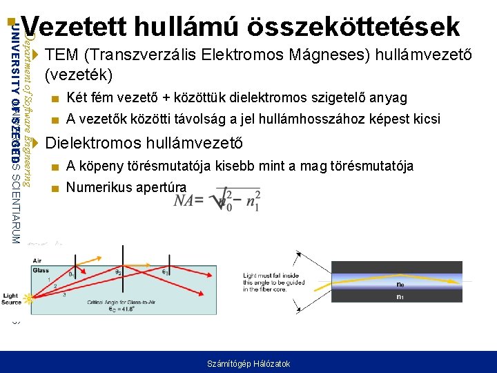 Department of Software Engineering UNIVERSITAS UNIVERSITY OF SZEGED SCIENTIARUM SZEGEDIENSIS Vezetett hullámú összeköttetések TEM