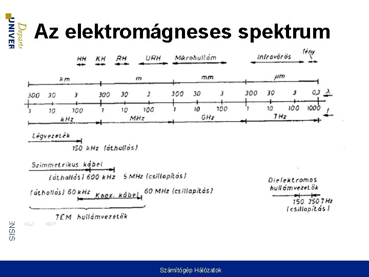 Department of Software Engineering UNIVERSITAS UNIVERSITY OF SZEGED SCIENTIARUM SZEGEDIENSIS Az elektromágneses spektrum Számítógép