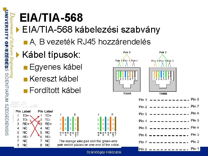 Department of Software Engineering UNIVERSITAS UNIVERSITY OF SZEGED SCIENTIARUM SZEGEDIENSIS EIA/TIA-568 kábelezési szabvány ■