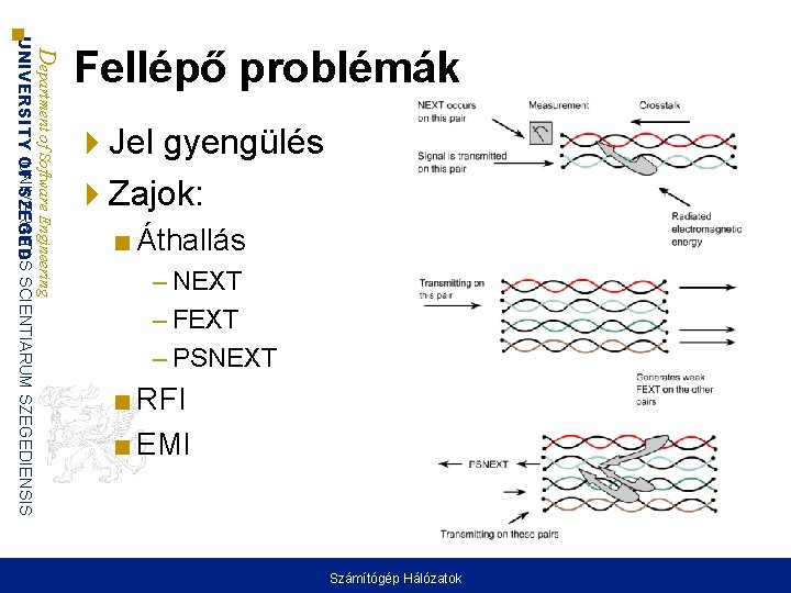 Department of Software Engineering UNIVERSITAS UNIVERSITY OF SZEGED SCIENTIARUM SZEGEDIENSIS Fellépő problémák Jel gyengülés