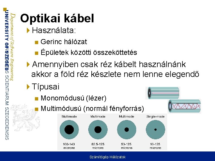 Department of Software Engineering UNIVERSITAS UNIVERSITY OF SZEGED SCIENTIARUM SZEGEDIENSIS Optikai kábel Használata: ■