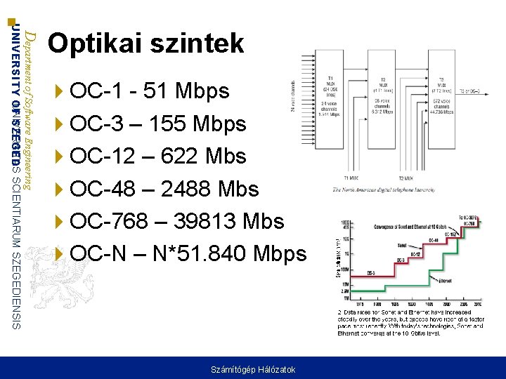 Department of Software Engineering UNIVERSITAS UNIVERSITY OF SZEGED SCIENTIARUM SZEGEDIENSIS Optikai szintek OC-1 -