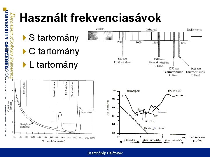  S tartomány C tartomány L tartomány Department of Software Engineering UNIVERSITAS UNIVERSITY OF