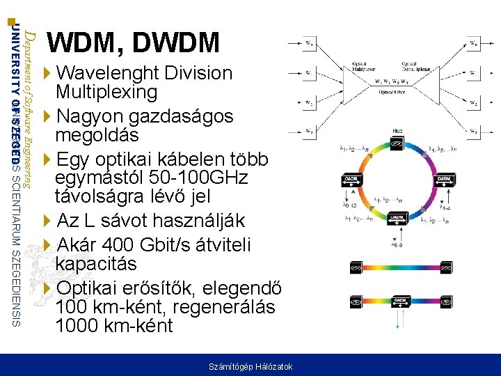 Department of Software Engineering UNIVERSITAS UNIVERSITY OF SZEGED SCIENTIARUM SZEGEDIENSIS WDM, DWDM Wavelenght Division