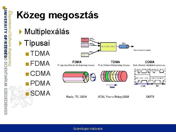  Multiplexálás Típusai ■ TDMA ■ FDMA ■ CDMA ■ PDMA ■ SDMA Department