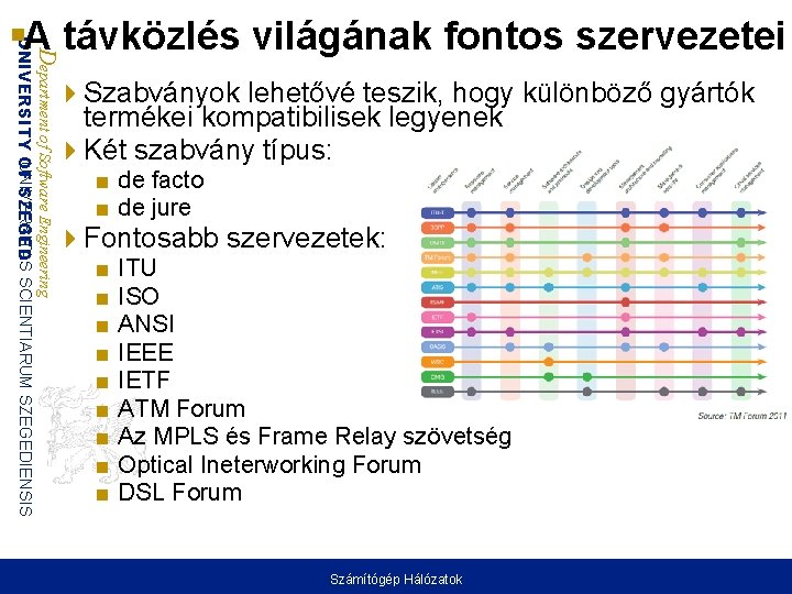 Department of Software Engineering UNIVERSITAS UNIVERSITY OF SZEGED SCIENTIARUM SZEGEDIENSIS A távközlés világának fontos Department of Software Engineering UNIVERSITAS UNIVERSITY OF SZEGED SCIENTIARUM SZEGEDIENSIS A távközlés világának fontos