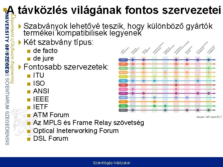 Department of Software Engineering UNIVERSITAS UNIVERSITY OF SZEGED SCIENTIARUM SZEGEDIENSIS A távközlés világának fontos