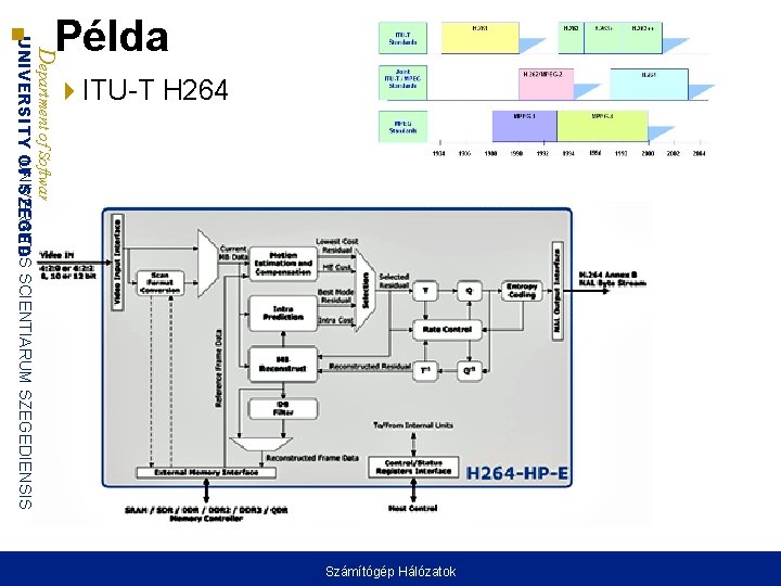 Department of Software Engineering UNIVERSITAS UNIVERSITY OF SZEGED SCIENTIARUM SZEGEDIENSIS Példa ITU-T H 264