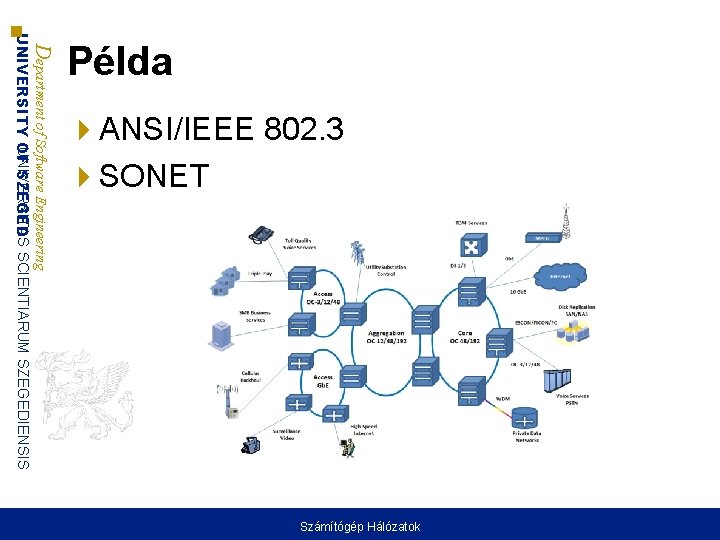  ANSI/IEEE 802. 3 SONET Department of Software Engineering UNIVERSITAS UNIVERSITY OF SZEGED SCIENTIARUM