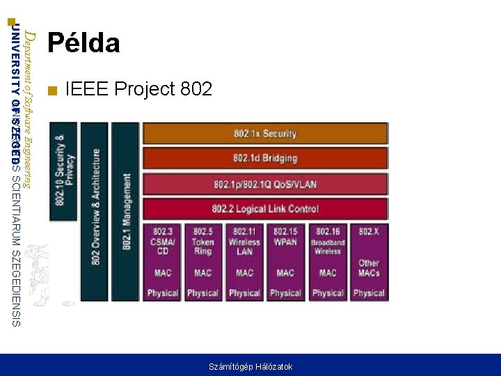 ■ IEEE Project 802 Department of Software Engineering UNIVERSITAS UNIVERSITY OF SZEGED SCIENTIARUM SZEGEDIENSIS ■ IEEE Project 802 Department of Software Engineering UNIVERSITAS UNIVERSITY OF SZEGED SCIENTIARUM SZEGEDIENSIS