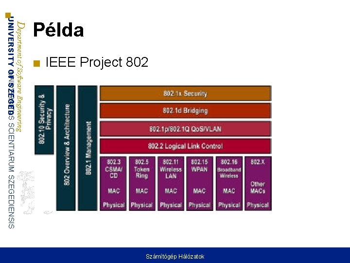 ■ IEEE Project 802 Department of Software Engineering UNIVERSITAS UNIVERSITY OF SZEGED SCIENTIARUM SZEGEDIENSIS