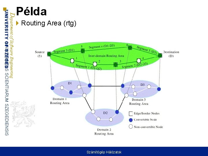 Department of Software Engineering UNIVERSITAS UNIVERSITY OF SZEGED SCIENTIARUM SZEGEDIENSIS Példa Routing Area (rtg)