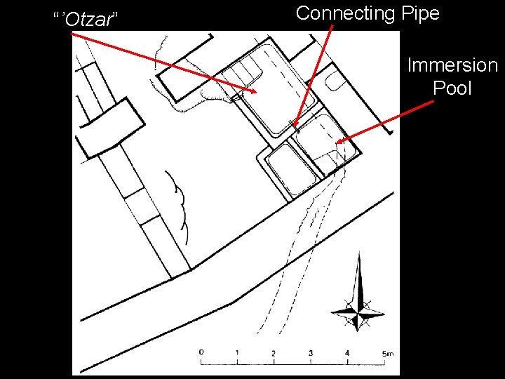 “’Otzar” Connecting Pipe Immersion Pool 