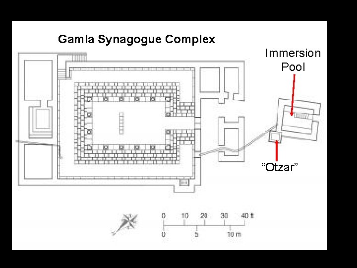 Gamla Synagogue Complex Immersion Pool “Otzar” 